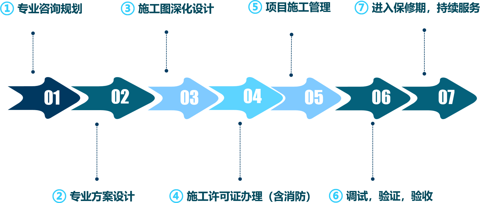 全流程服务1 拷贝.png